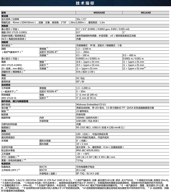 拓普康MS05AXII全站儀技術(shù)參數(shù)