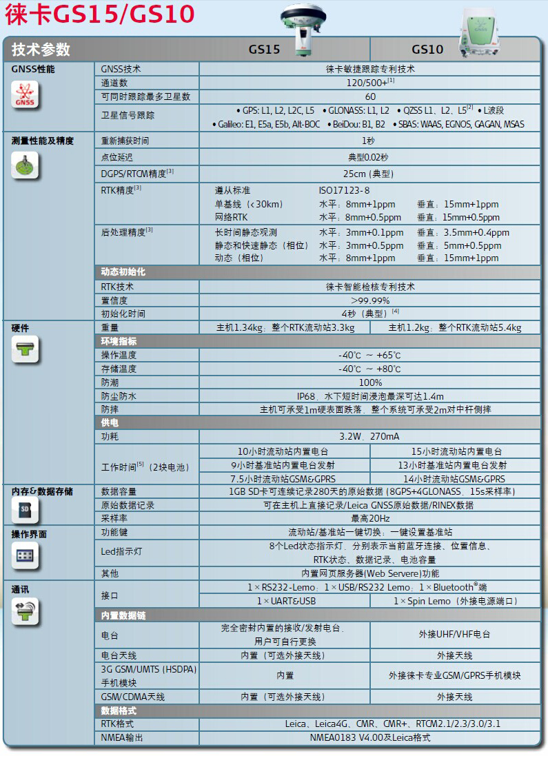 徠卡GS15-GS10技術(shù)參數(shù)