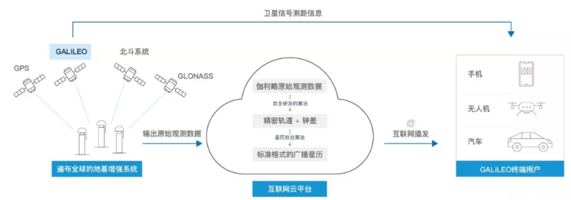 伽利略停擺之時(shí)，千尋位置如何實(shí)現(xiàn)它的“復(fù)活”？