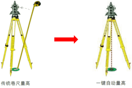 新款徠卡TS16高精度測量機(jī)器人-全新升級！