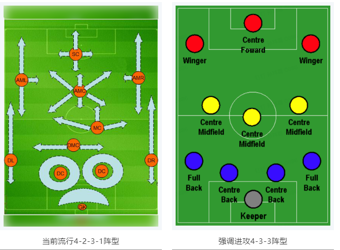 當(dāng)RTK參加世界杯，哪種陣容能“hold住”全場(chǎng)？