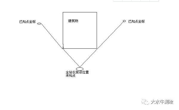 全站儀測(cè)回法，快來(lái)了解一下！